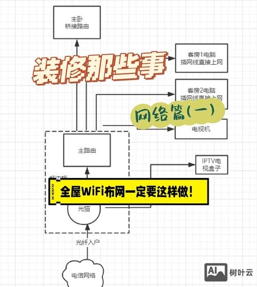 如何自己创建网络地图