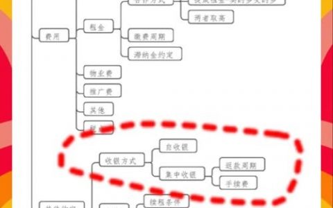 支付宝收款怎么办理？