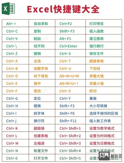 excel vba命令大全