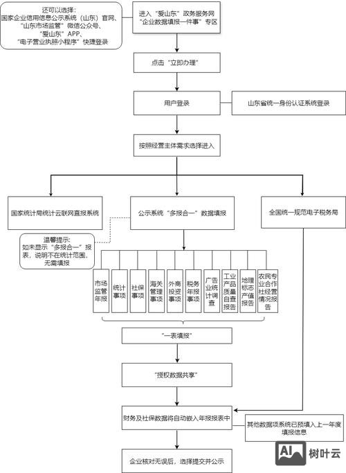 如何调用上级分类名