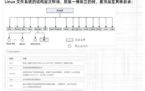 Unix定时重启命令如何设置与执行？