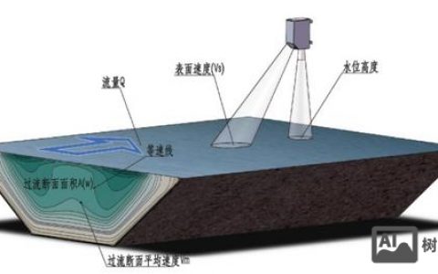 CAD孤岛检测命令怎么用？