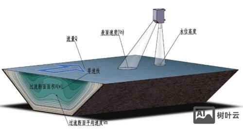 cad孤岛检测命令