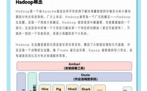 Hadoop执行命令有哪些?如何正确操作?