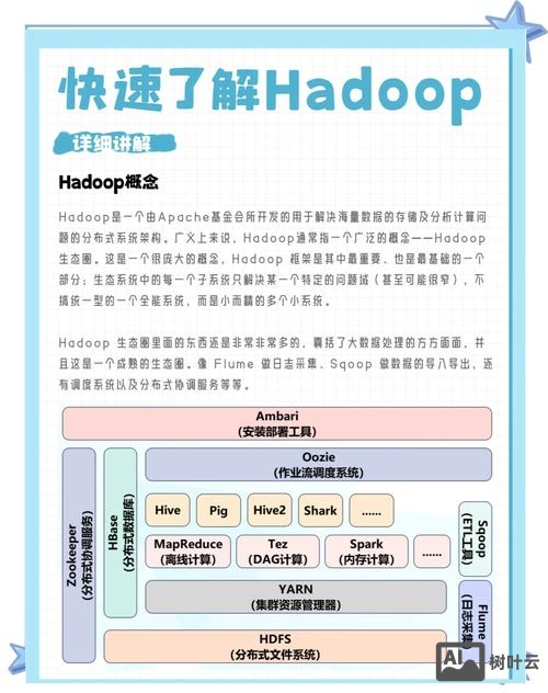 hadoop执行命令