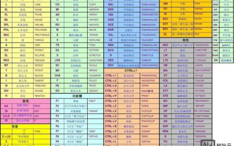 AutoCAD角度命令怎么用？