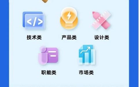 腾讯招聘翻译，有何具体要求或门槛？