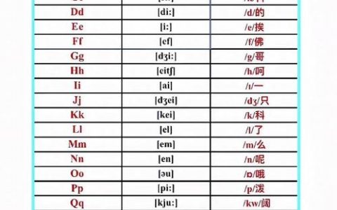 英语拼音标节大全有哪些规则？