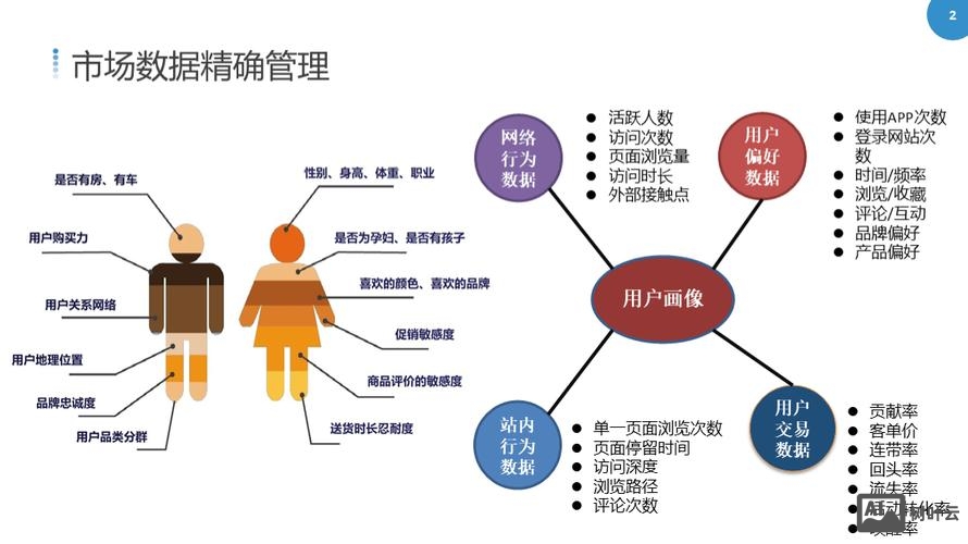 企业如何运营商城系统