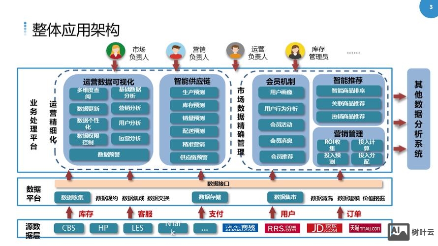 企业如何运营商城系统