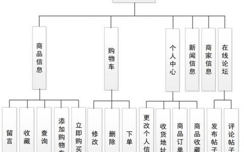 企业商城系统运营的核心难点是什么?