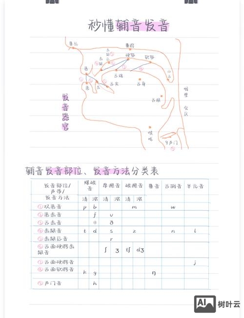 如何调出音源以外的读音