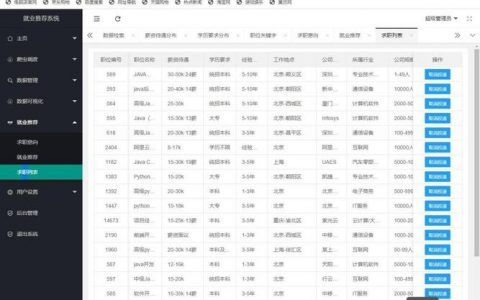 Python招聘社区，求职者如何高效匹配岗位？