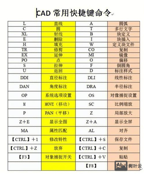 autocad 实体拉伸命令