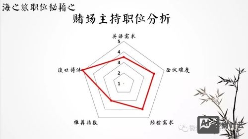 美国赌场招聘