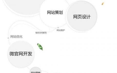 自己建站后，如何有效推广获流量？