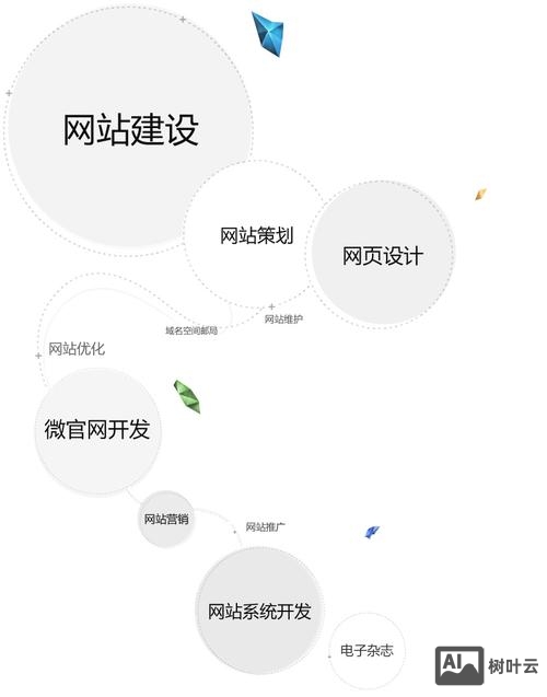 自己建的网站如何推广