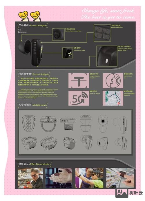 如何理解产品系列设计