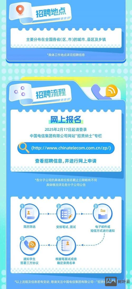 playstation中国招聘