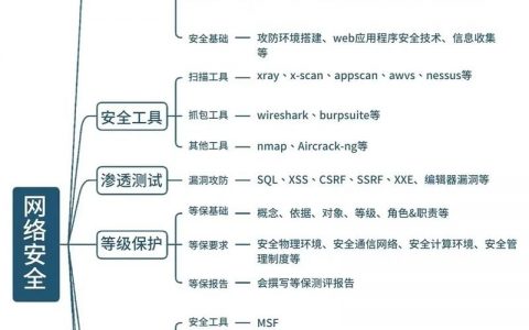 建网站需掌握哪些核心技术步骤?