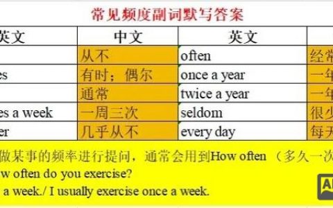 频度副词如何快速记忆？