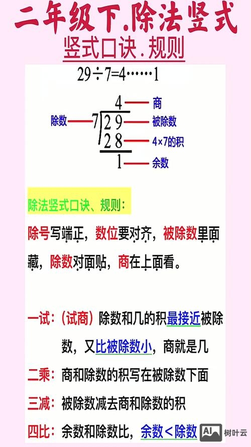 除法竖式如何有效教学