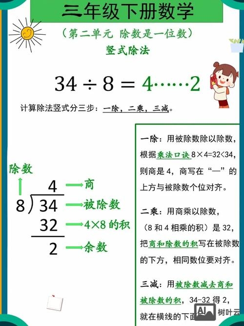 除法竖式如何有效教学