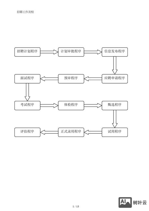 visio 招聘流程