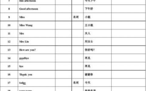 如何在discovery网站按单词精准搜索内容？