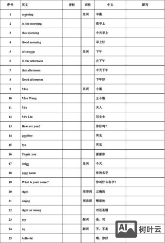 discovery网站如何按照单词搜索