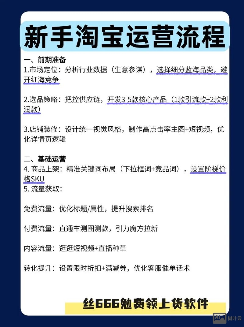 如何在淘宝上网络运营