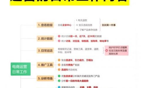 淘宝网络运营如何高效起步？