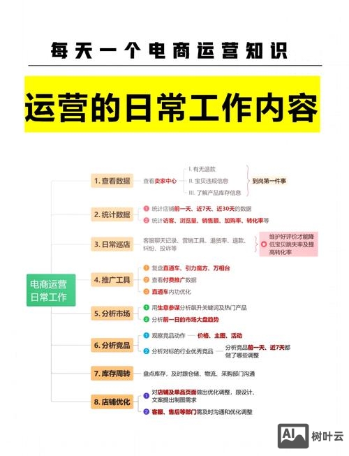 如何在淘宝上网络运营