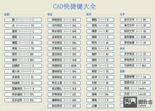 cad尺寸关联命令