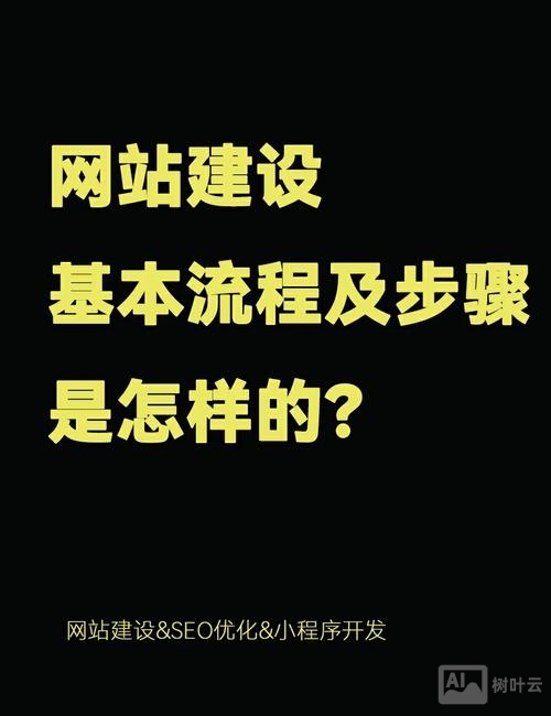 网站建设项目如何产生
