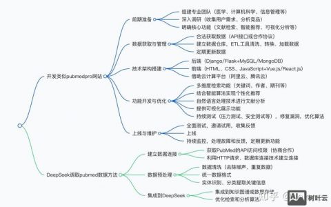 自己建网站模板，从哪开始？
