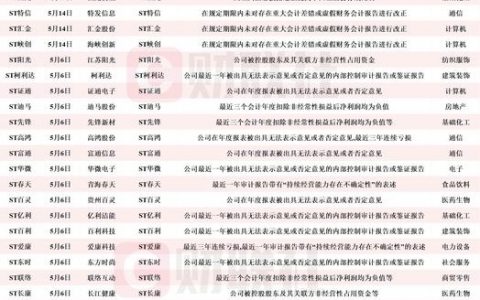网站被挂马怎么查？