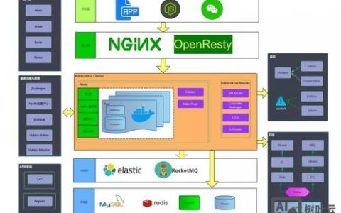 lnmp状态管理命令有哪些具体操作？