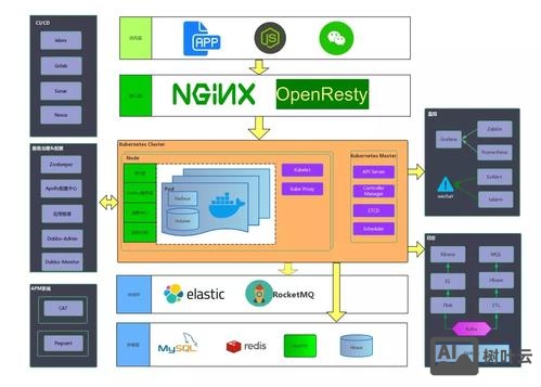 lnmp状态管理命令