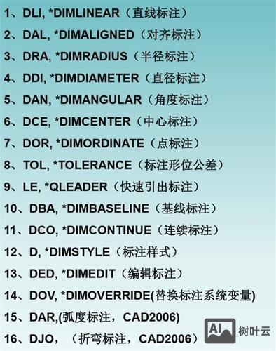 cad面积标注命令