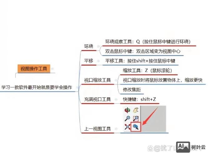 su模型交错命令