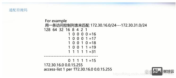 思科acl配置命令