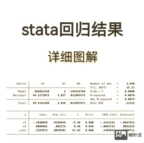 stata岭回归命令