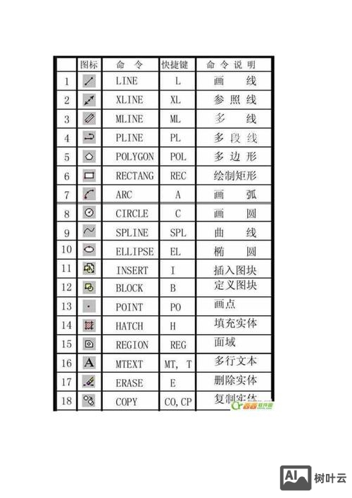 天正软件命令栏