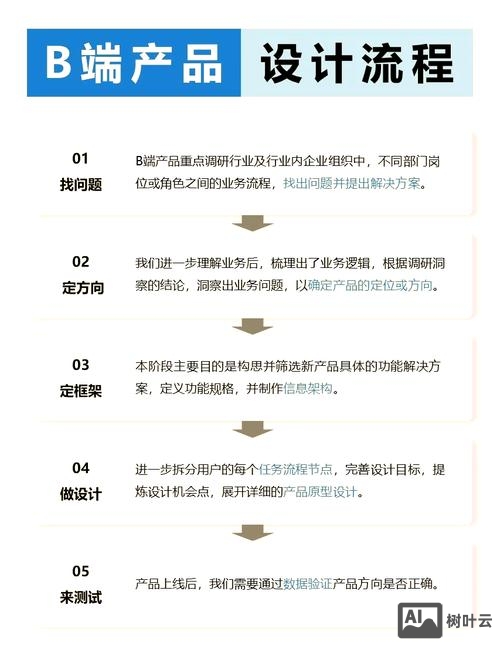 如何从零开始设计产品