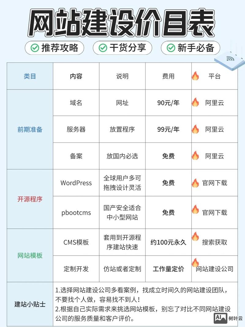东城网页设计价钱如何