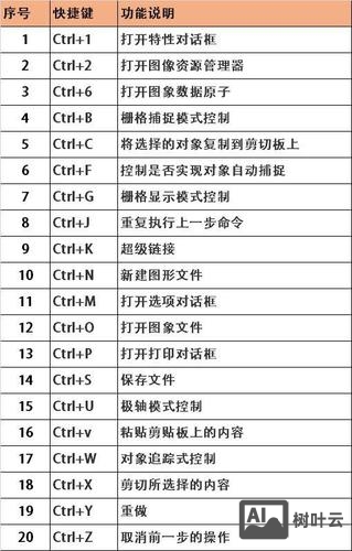cad编辑快捷命令