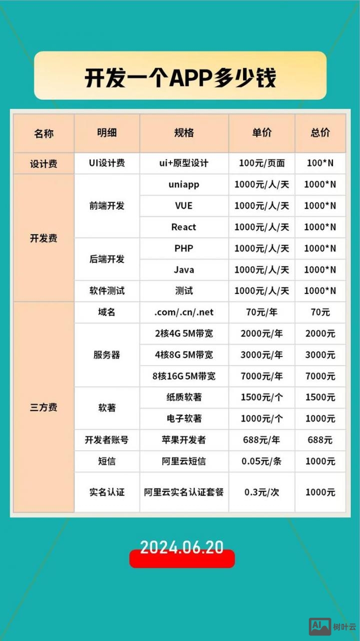 招聘 软件 价格