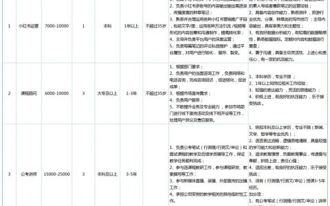 软件招聘价格如何确定？