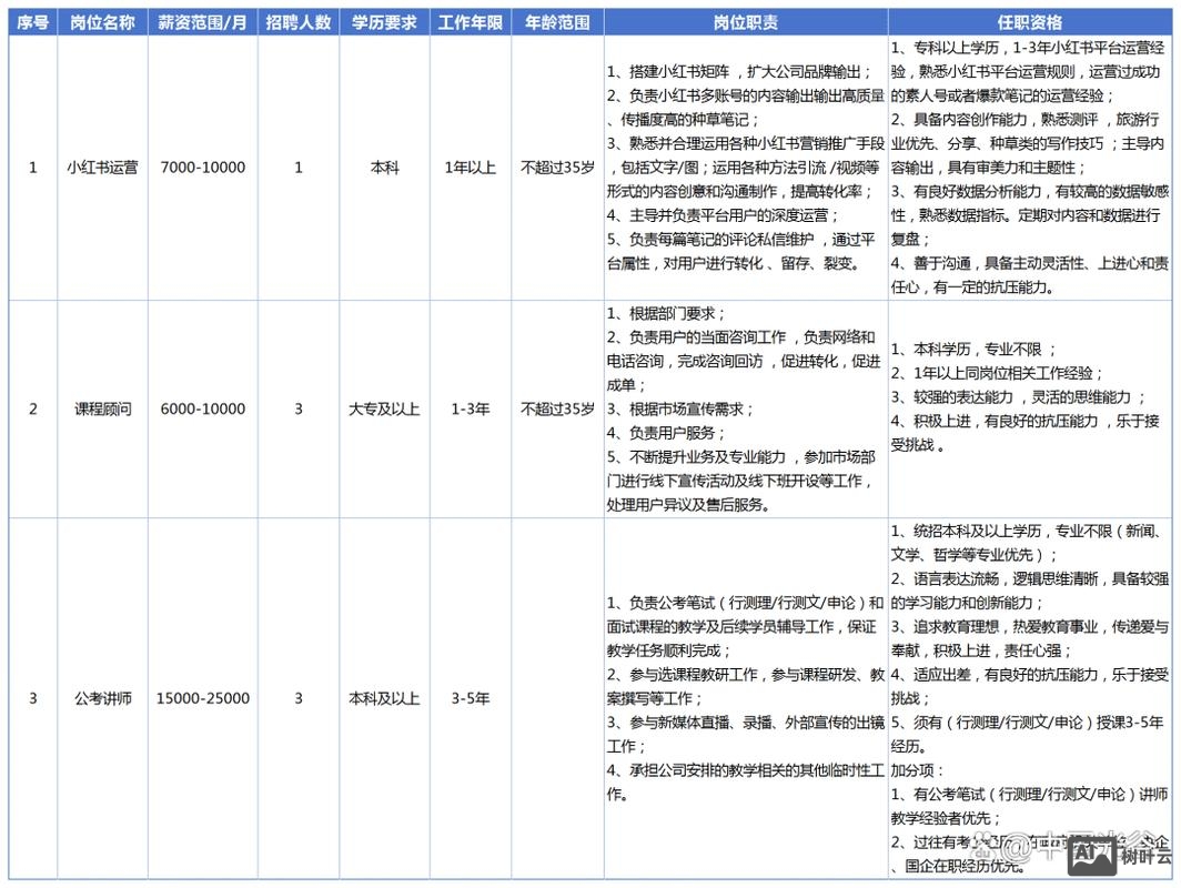 招聘 软件 价格